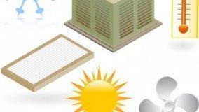 Glossario Climatizzazione