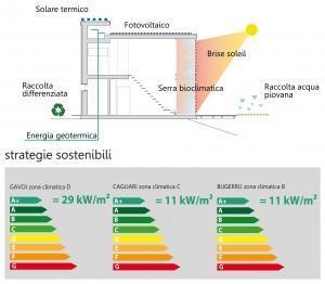 Risparmio energetico (copyright Cogodda - Cabras)