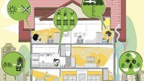 Evitare sprechi di energia