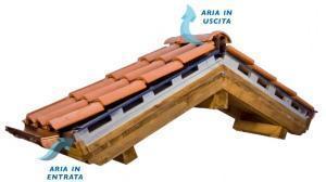 Tetto in legno ventilato Sezione tetto in legno