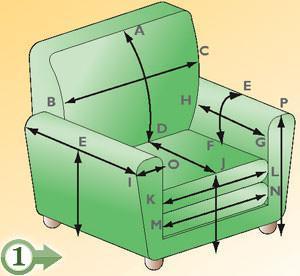 Rifoderare poltrone e divani Come costruire una poltrona
