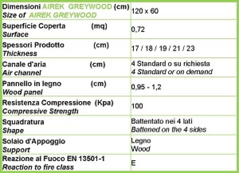 Airek Greywood in EPS Padova e dintorni 2