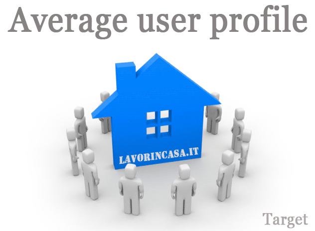 Average user profile